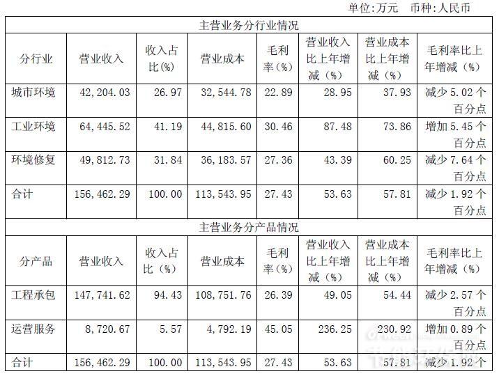 土壤修复工程什么是土壤修复工程？的最新报道(图4)