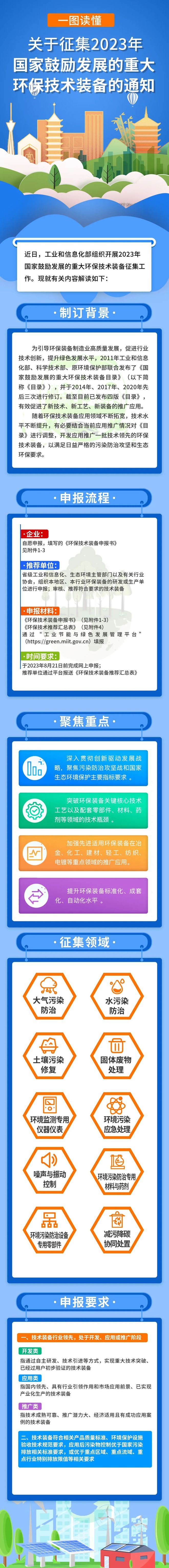 工信部启动国家鼓励发展重大环保技术装备征集工作(图1)