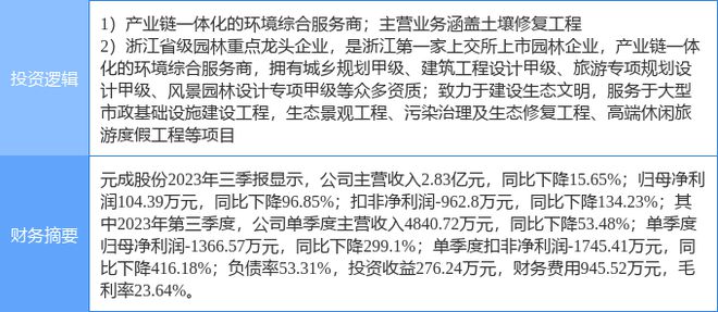 3月26日元成股份涨停分析：土壤修复新型城镇化PPP概念热股(图2)