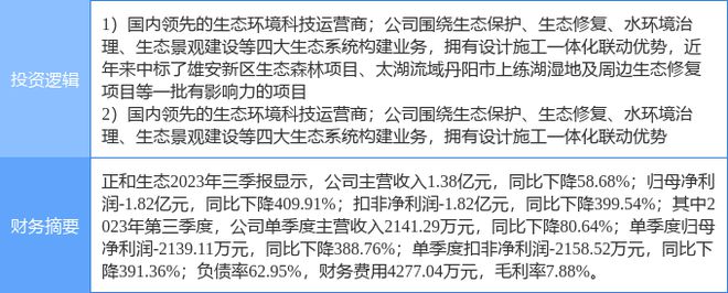 3月26日正和生态涨停分析：污水处理土壤修复环保概念热股(图2)