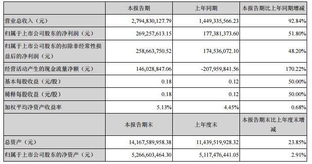 土壤修复施工什么是土壤修复施工？的最新报道(图2)