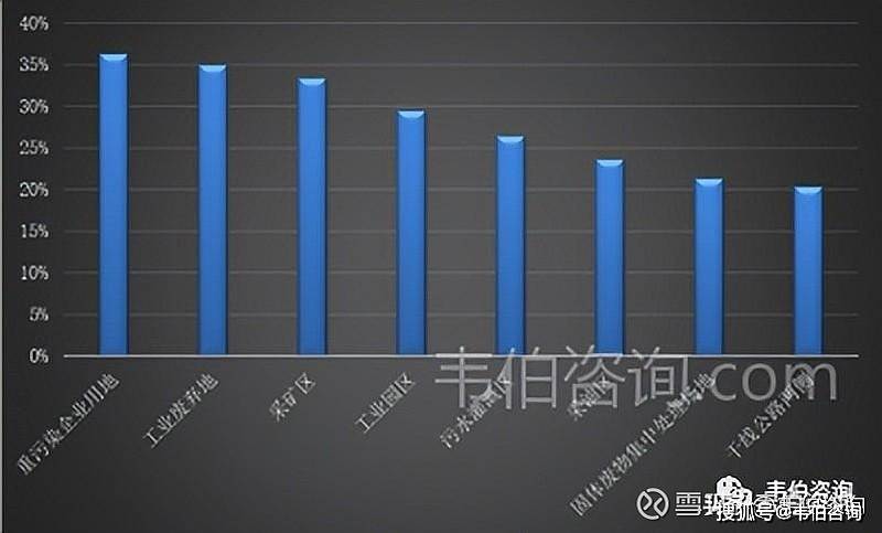 2024年土壤修复行业深度报告：土壤治理刻不容缓修复需求和潜力巨大(图2)