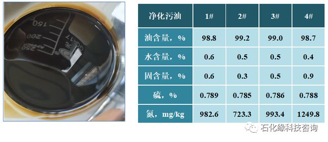 新技术推荐：撬装污油净化处理＆油泥减量干化处理技术！(图2)