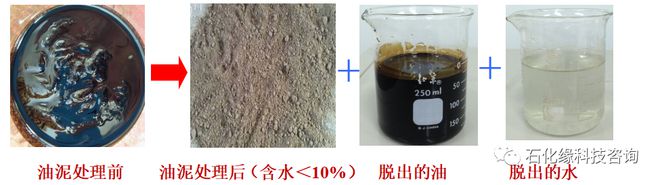 新技术推荐：撬装污油净化处理＆油泥减量干化处理技术！(图3)