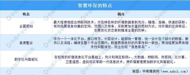 2024年中国智慧环保行业市场前景预测研究报告（简版）(图1)