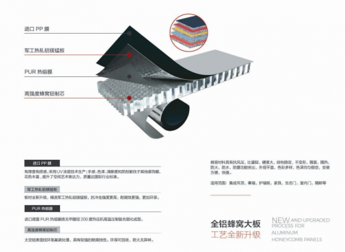 享万家引领家居新潮流——航空级全铝蜂窝大板整装的绿色环保家装革命(图4)