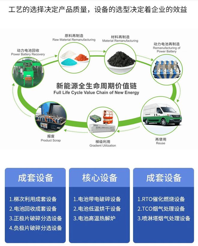 废旧锂电池处理设备环保工艺资源化全组分回收技术的突破(图1)