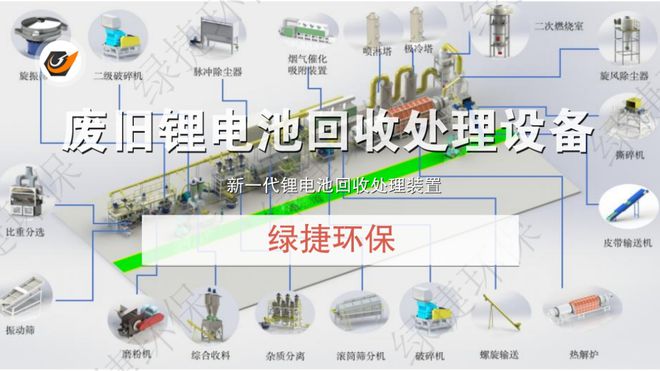废旧锂电池处理设备环保工艺资源化全组分回收技术的突破(图5)