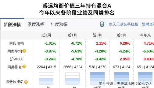 伟明环保连跌5天睿远基金旗下1只基金位列前十大股东(图1)