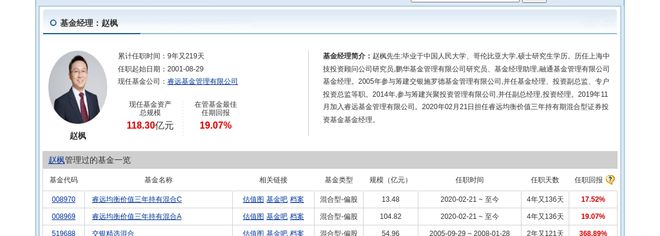 伟明环保连跌5天睿远基金旗下1只基金位列前十大股东(图2)