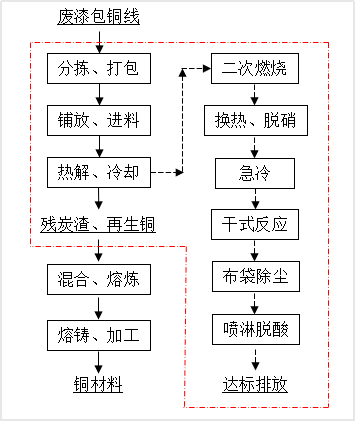 环保实用技术第五弹！废物如何实现再利用？(图3)