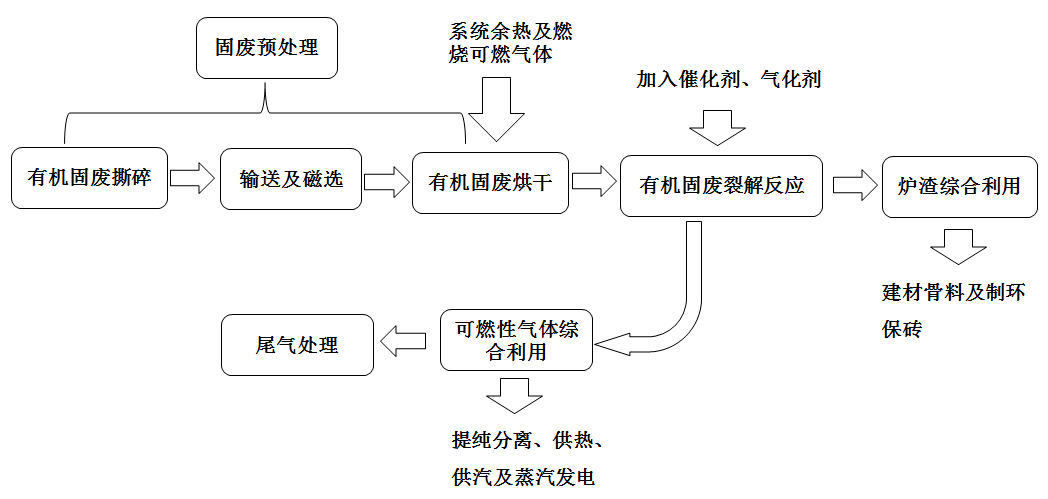 环保实用技术第五弹！废物如何实现再利用？(图5)