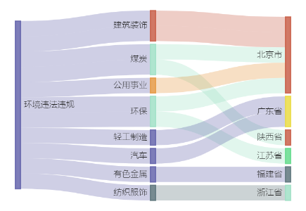 A股绿色周报丨11家上市公司暴露环境风险(图1)