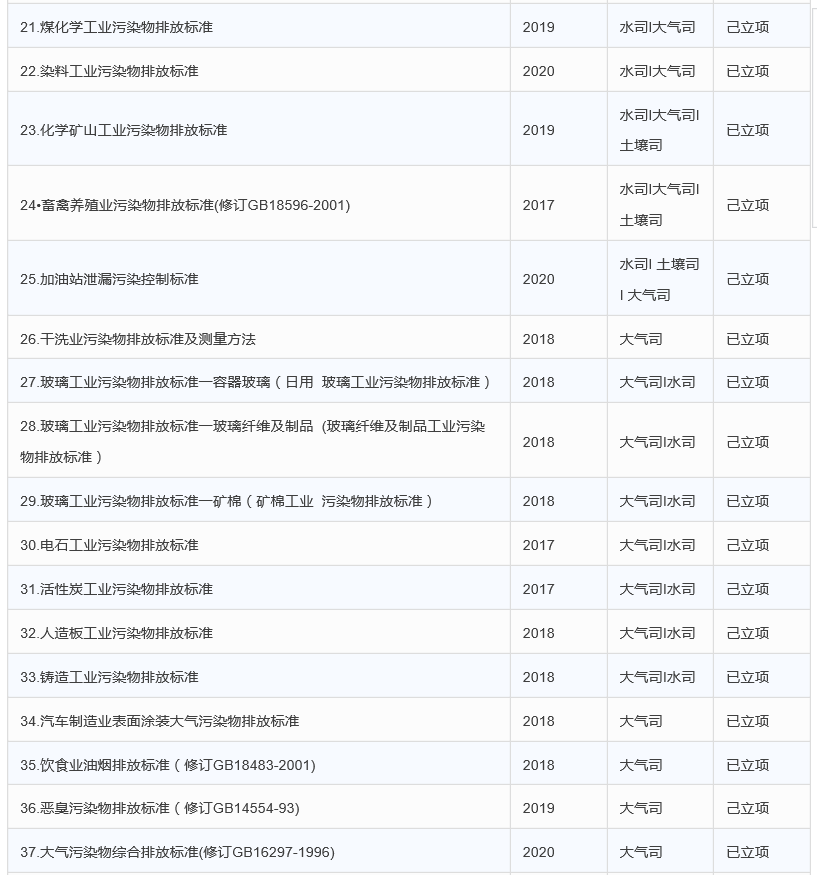 国标环保部修订101个污染物排放控制标准和46个工程技术规范(图2)