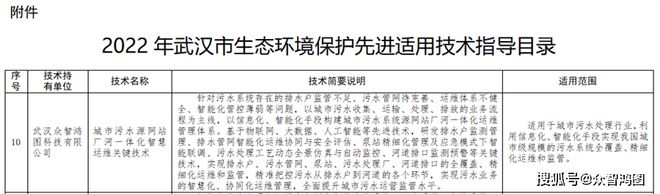众智鸿图关键技术入选《武汉生态环境保护先进适用技术指导目录(图2)