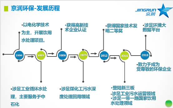 倍杰特收购京润环保技术实力派强强联合(图2)