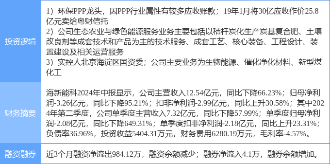9月25日海新能科涨停分析：土壤修复PPP国企改革概念热股(图2)