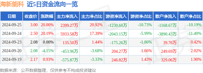 9月25日海新能科涨停分析：土壤修复PPP国企改革概念热股(图1)