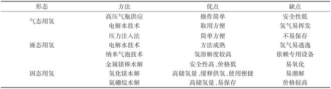 氢在农业中的研发进展科技导报(图2)