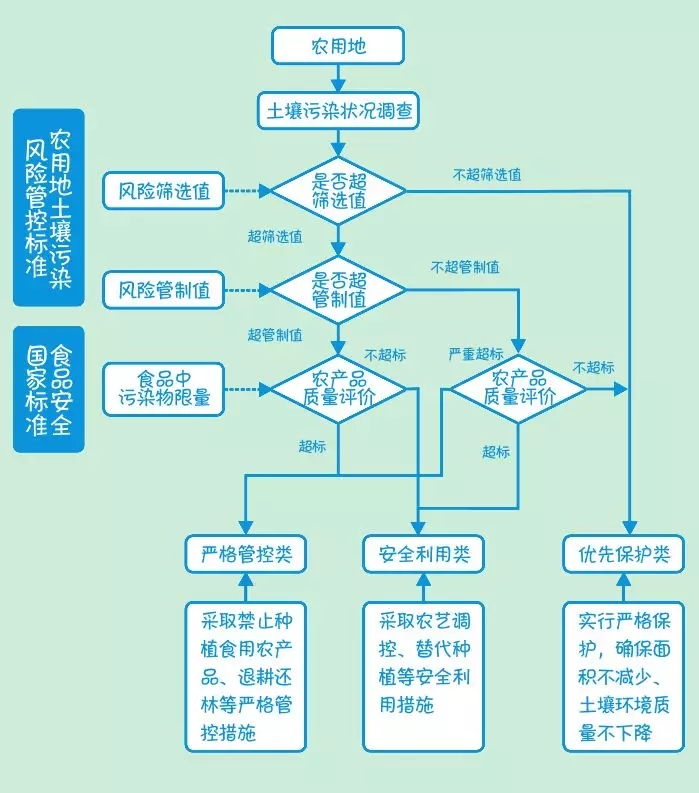 土壤修复的方法有哪些？(图2)