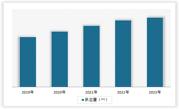 中国土壤污染修复市场发展深度调研与投资趋势分析报告（2024-2031年）(图5)