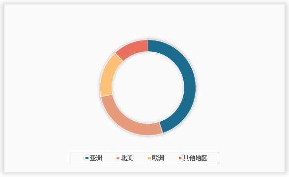 中国土壤污染修复市场发展深度调研与投资趋势分析报告（2024-2031年）(图2)