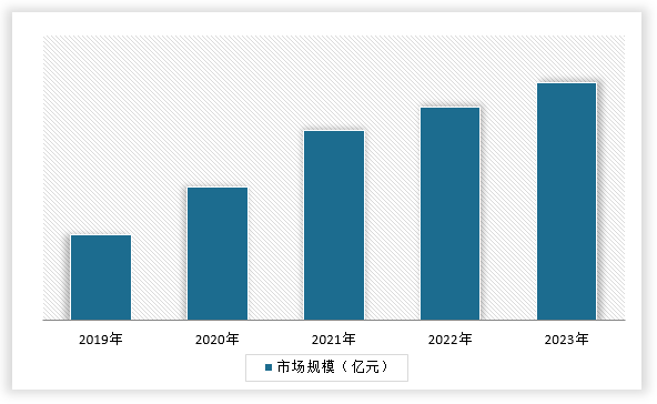中国土壤污染修复市场发展深度调研与投资趋势分析报告（2024-2031年）(图4)