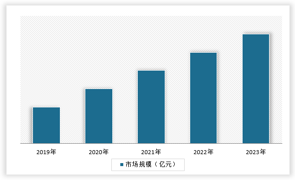 中国土壤污染修复市场发展深度调研与投资趋势分析报告（2024-2031年）(图1)
