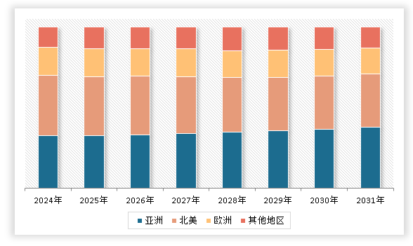 中国土壤污染修复市场发展深度调研与投资趋势分析报告（2024-2031年）(图3)