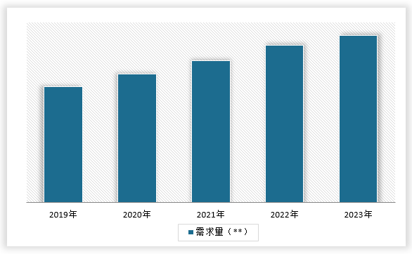 中国土壤污染修复市场发展深度调研与投资趋势分析报告（2024-2031年）(图6)