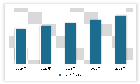 中国土壤污染修复市场发展深度调研与投资趋势分析报告（2024-2031年）(图8)