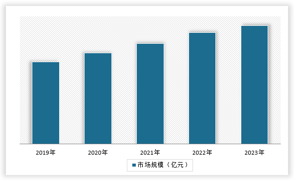 中国土壤污染修复市场发展深度调研与投资趋势分析报告（2024-2031年）(图14)