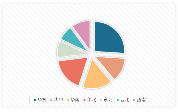 中国土壤污染修复市场发展深度调研与投资趋势分析报告（2024-2031年）(图13)