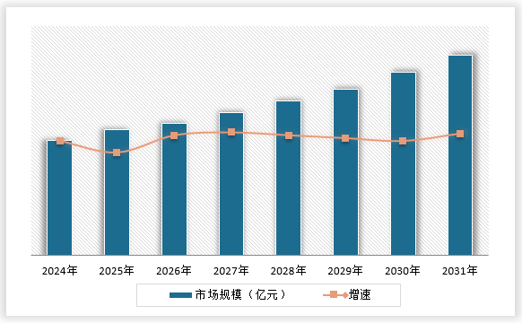 中国土壤污染修复市场发展深度调研与投资趋势分析报告（2024-2031年）(图15)
