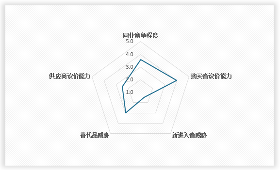 中国土壤污染修复市场发展深度调研与投资趋势分析报告（2024-2031年）(图11)