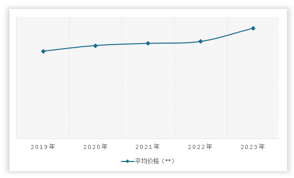 中国土壤污染修复市场发展深度调研与投资趋势分析报告（2024-2031年）(图12)