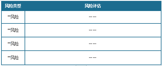 中国土壤污染修复市场发展深度调研与投资趋势分析报告（2024-2031年）(图16)