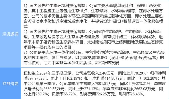 11月28日正和生态涨停分析：土壤修复污水处理新型城镇化概念热股(图2)