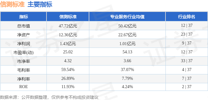 股票行情快报：信测标准（300938）1月14日主力资金净买入57582万元(图2)