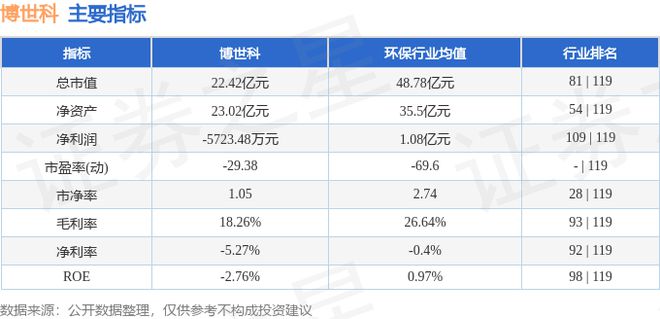 博世科（300422）1月27日主力资金净卖出13734万元(图2)