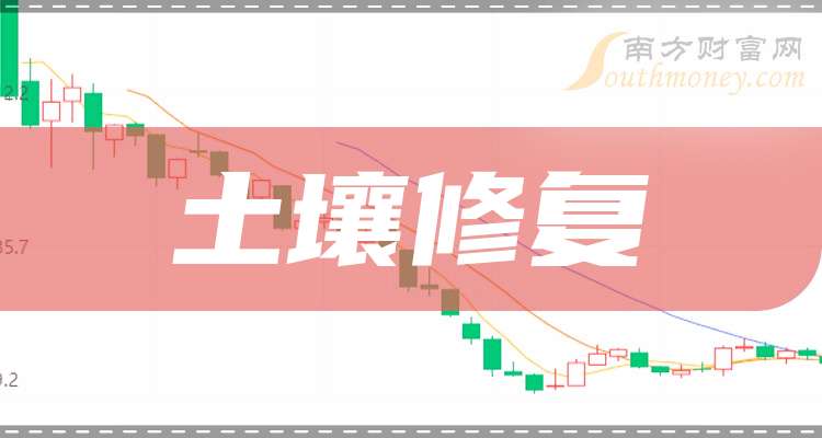 2只土壤修复行业概念股票龙头关注收藏（2025221）(图1)