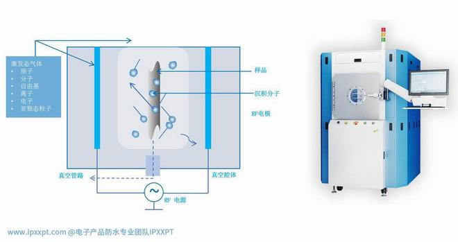 电子通信产品三防：新技术材料工艺打造防护新高度(图4)