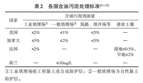 含油污泥热洗技术研究现状与发展(图1)