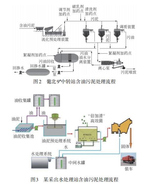 含油污泥热洗技术研究现状与发展(图4)