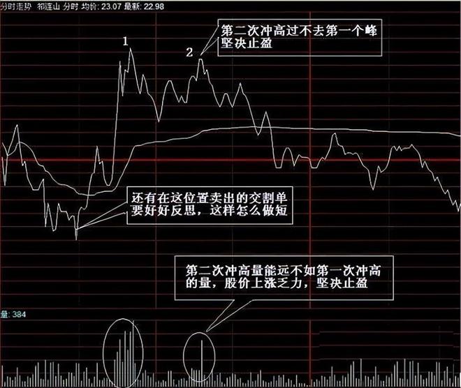 中国股市：T+0的操作“秘籍”正反向、追杀T+0的操作模式请细品(图9)
