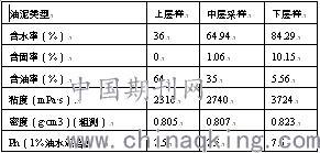 炼化含油污泥处理技术应用(图1)