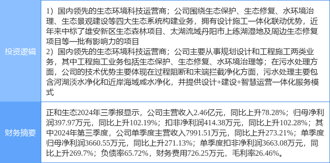 3月25日正和生态涨停：污水处理环保土壤修复概念热股(图2)