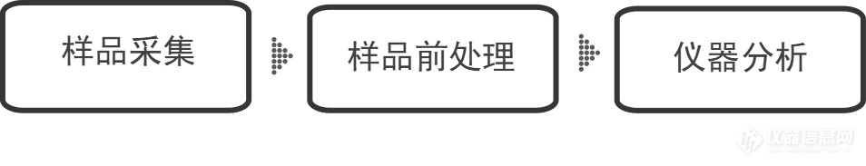 PFAS检测总翻车？4月2日专家揭秘前处理避坑指南！(图1)