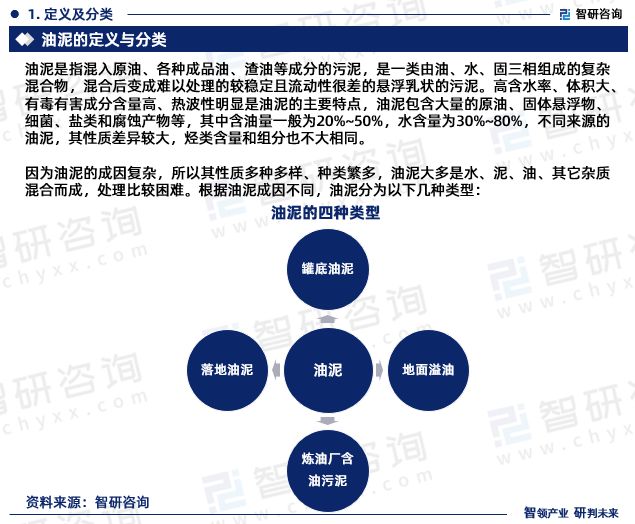 2023年中国油泥行业市场运行态势、产业链全景及发展趋势报告(图3)