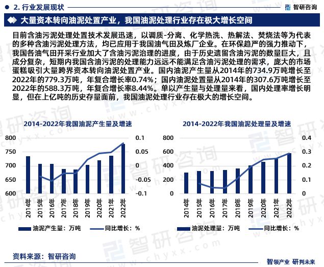 2023年中国油泥行业市场运行态势、产业链全景及发展趋势报告(图4)